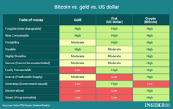 bitcoin-vs-gold-vs-fiat.png